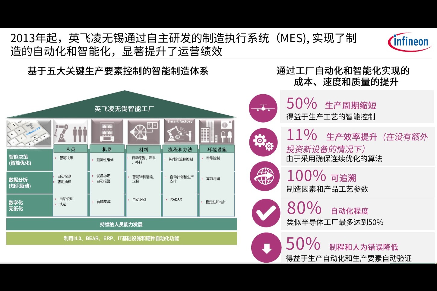 英飛凌無錫：以生產的自動化和智能化，實現穩定供應