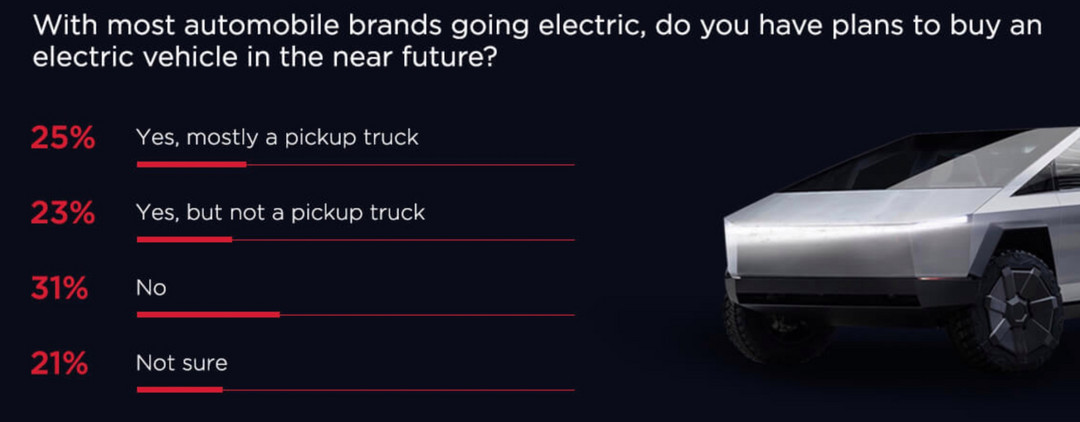 EV-pickup-poll.jpg