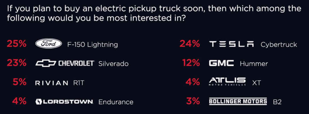EV-pickup-truck-poll-2.jpg