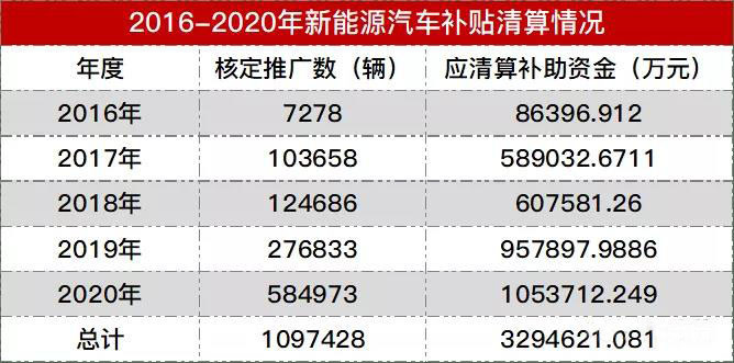 新能源充电桩怎么样