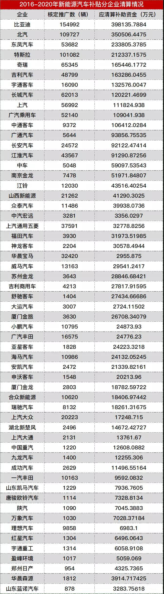 新能源充電樁招商