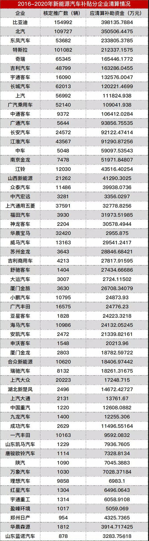 新能源充电桩招商