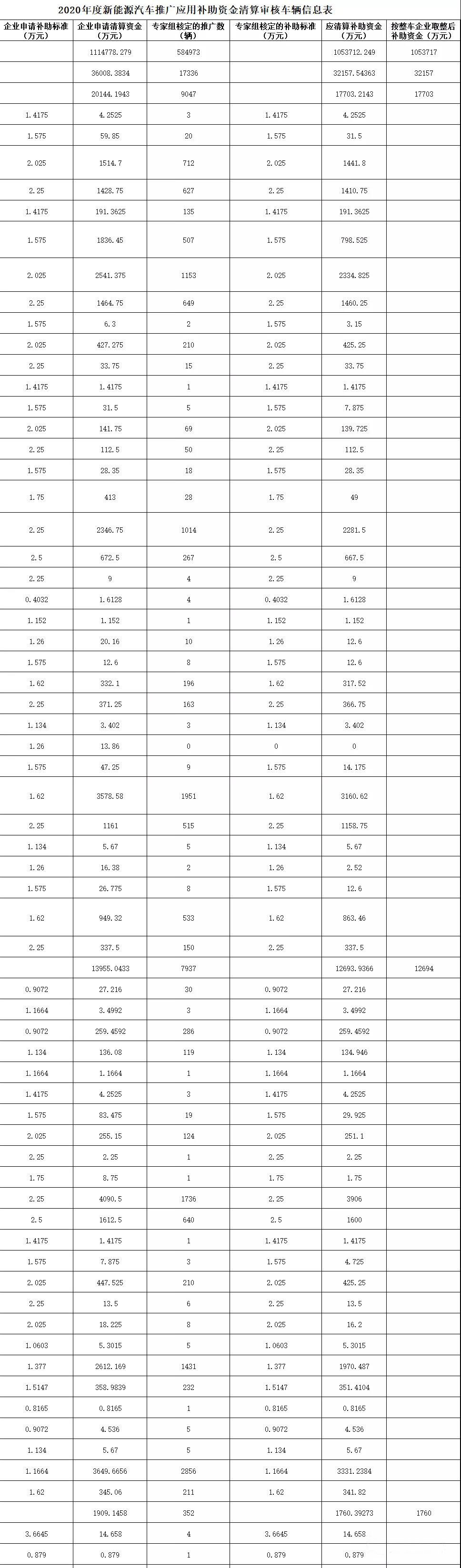 新能源充電樁認購