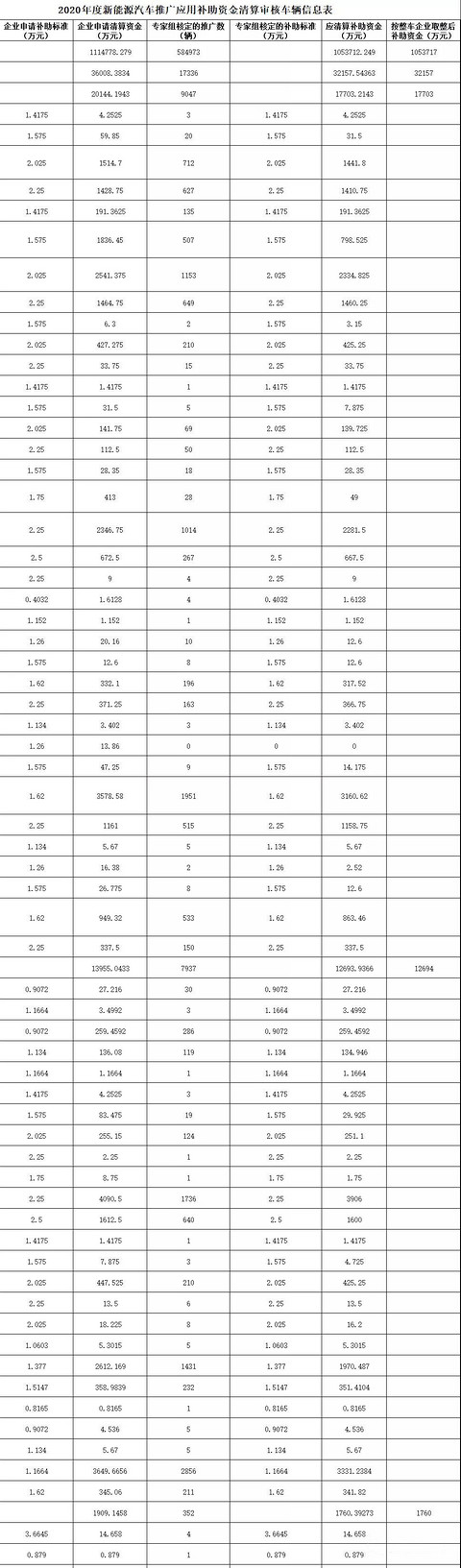新能源充电桩认购