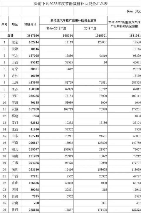新能源充电桩