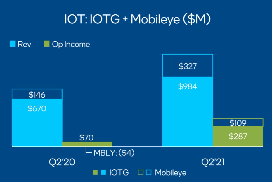 缺芯都是假象！2021 年二季度汽車半導體廠商財報解讀