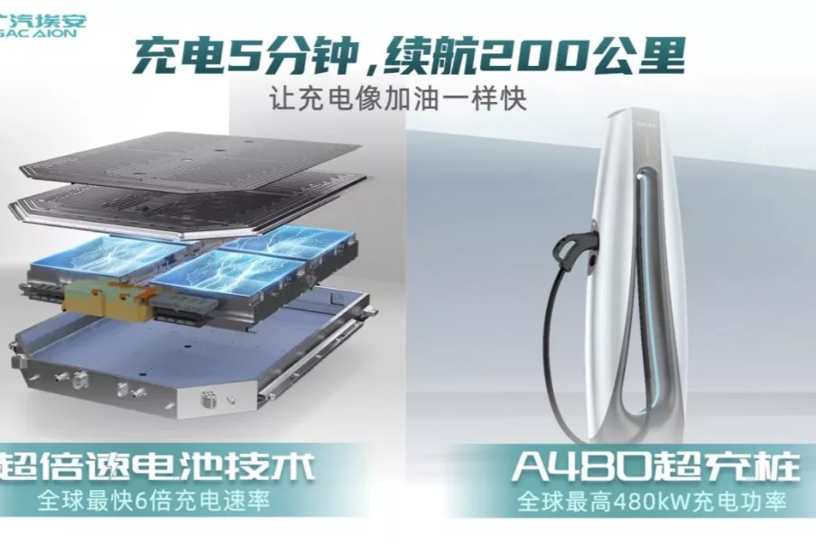 广汽埃安发布6C快充电池和480kW超充桩