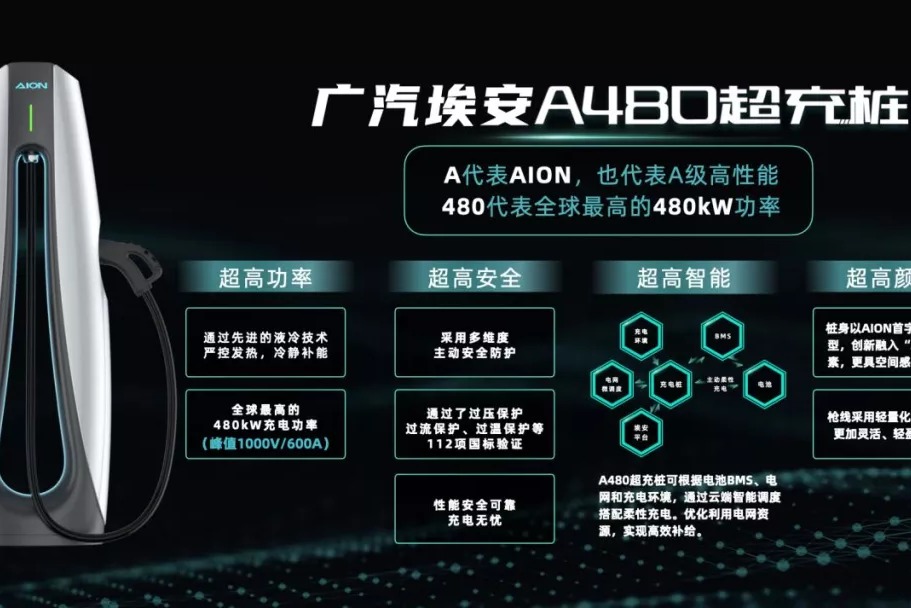 行业专家点赞：广汽埃安全球首发超倍速电池技术和A480超充桩