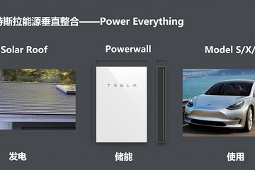 特斯拉Q3财报：营收、净利润双增，助宁德时代走向巅峰？