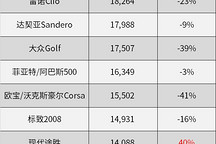 特斯拉10月銷量出爐，出口4萬(wàn)創(chuàng)新高