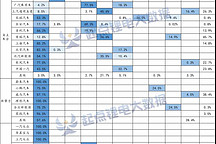 逼蔚来、小鹏“出逃”，遭赣锋锂业截胡，谁在唱衰宁德时代？