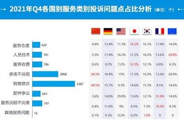 12月汽车投诉排行：自主车企霸榜，TOP5吉利占三席