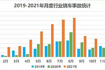 电动车起火概率远低于燃油车？混动车风险最大！