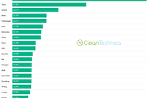全球1月新能源車銷量榜：比亞迪登頂，TOP20自主品牌近半