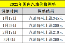 開電動(dòng)車5年省8萬(wàn)，油價(jià)五連漲帶火電動(dòng)車市場(chǎng)？