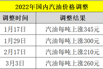 开电动车5年省8万，油价五连涨带火电动车市场？