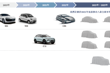 紧跟蔚来，零跑、广汽埃安启动香港IPO？