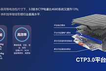 寧德時代4月發(fā)布“麒麟電池”，比4680電池還要強(qiáng)悍