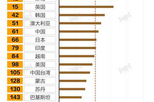 比亞迪0油車，特斯拉Q1賣31萬臺(tái)，油價(jià)七連漲背后的車市