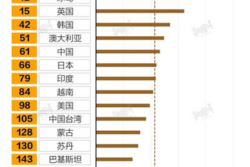 比亚迪0油车，特斯拉Q1卖31万台，油价七连涨背后的车市