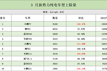 3月純電車上險(xiǎn)量TOP10：小鵬全系上榜，P7一季度狂銷2萬臺(tái)