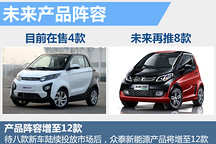 2021年凈利潤大增93%，效法新勢力是眾泰汽車唯一出路