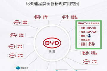 比亚迪“星际”下半年发布，最高售价150万，与华为合作保销量？