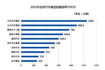 中国电动车全球领先？何小鹏反击马斯克：起码还要10年！