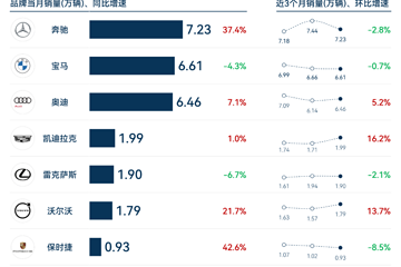 频频起火却依然大卖，保时捷会栽在新能源车上吗？