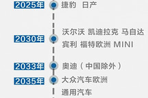 48%的用戶支持禁售燃油車？油車還能活多久？