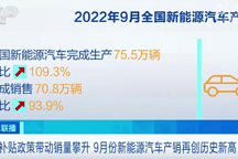 新能源汽車9月市占率達27%，30萬的車最高補貼6.5萬元？