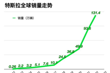 在中國電動車市場，特斯拉正在失去“魔法”？