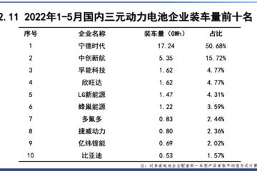 “碳”索不止，“節(jié)”智賦能，孚能科技創(chuàng)新引領(lǐng)綠色新業(yè)態(tài)