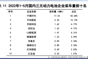 “碳”索不止，“节”智赋能，孚能科技创新引领绿色新业态