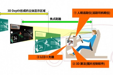 京瓷助力实现安全可靠的移动出行服务,在车载设备等多个领域创造新价值