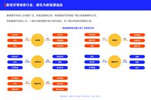 走出傳統(tǒng)車企舒適圈，那些汽車人怎么樣了？