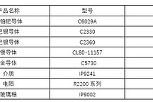 氮化鋁基大功率混合電路厚膜材料