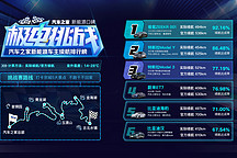 汽车之家发起新能源车主续航挑战赛，谁是续航达成率之王？