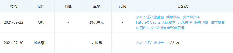 造車走向“新戰(zhàn)場”：資本的“確定性”和造芯的“不確定性”