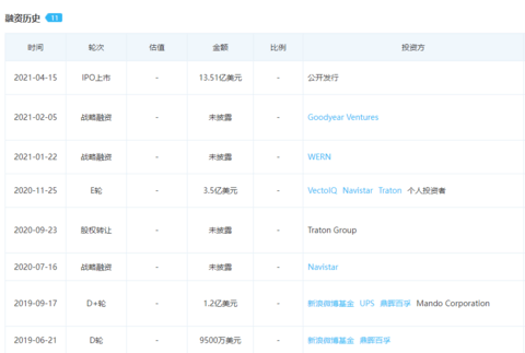 困在ODD里的无人驾驶