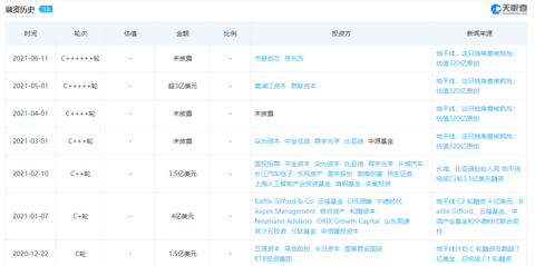 汽车融资热的冷思考：一地鸡毛的循环游戏永不停歇
