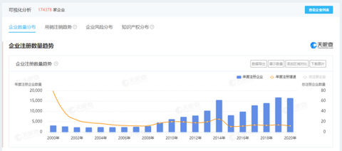 谈擎说AI：汽车产业互联网，从辐射思维到钻井思维
