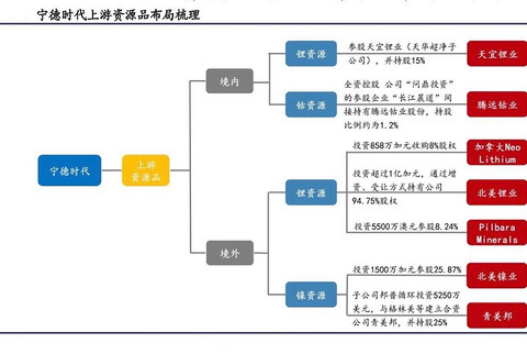 三军会师阿维塔，CHN是否“貌合神离”？