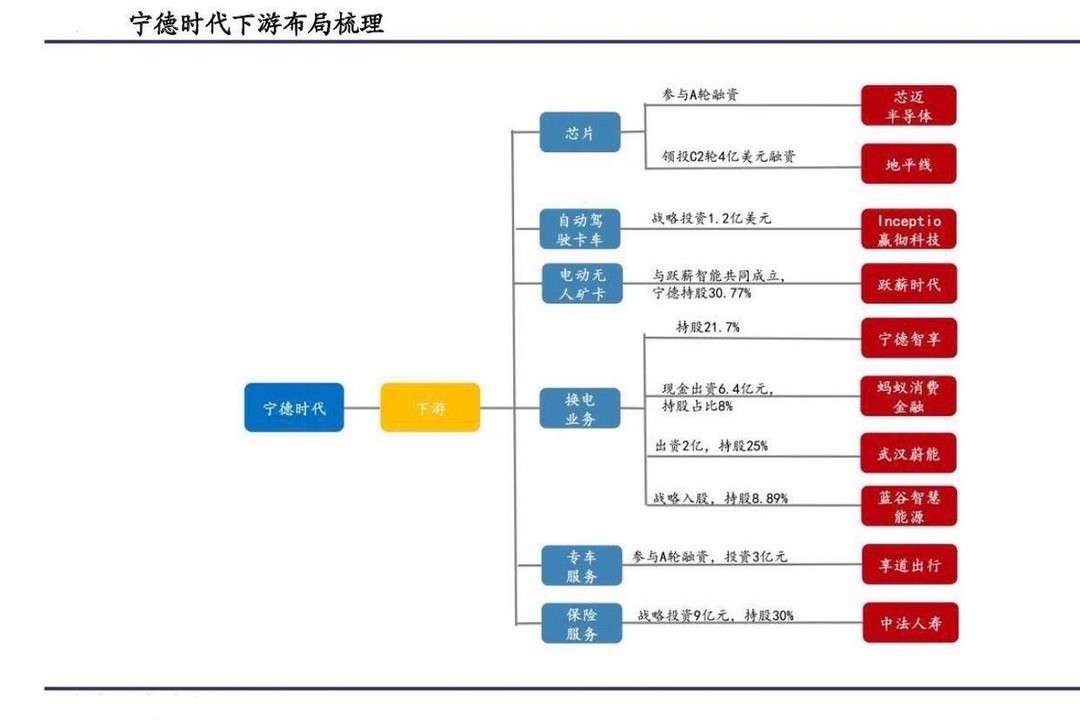 三軍會(huì)師阿維塔，CHN是否“貌合神離”？