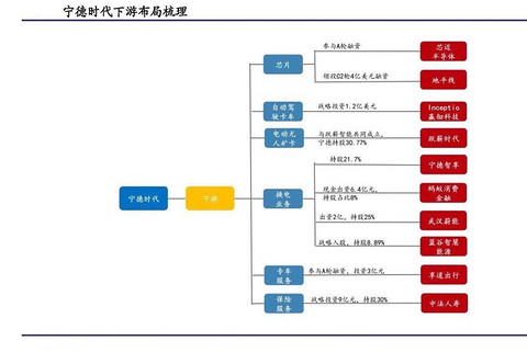 三军会师阿维塔，CHN是否“貌合神离”？