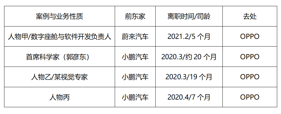 OPPO投資云快充，“造車夢”再近一步？