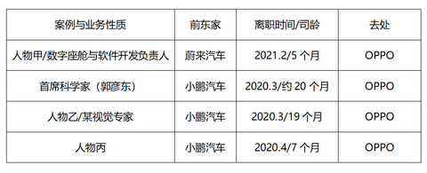 OPPO投资云快充，“造车梦”再近一步？