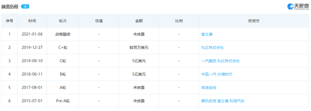 OPPO投資云快充，“造車夢”再近一步？