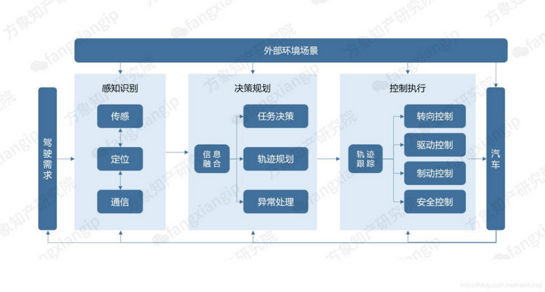 酷哇、智行者們看準的無人環(huán)衛(wèi)，成為自動駕駛的漸進式進化場景？