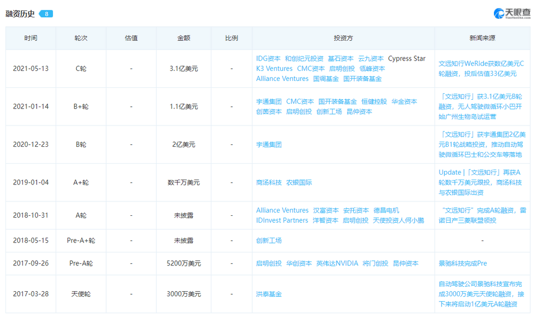 小马智行、文远知行、Momenta们的“后泡沫时代”赛道